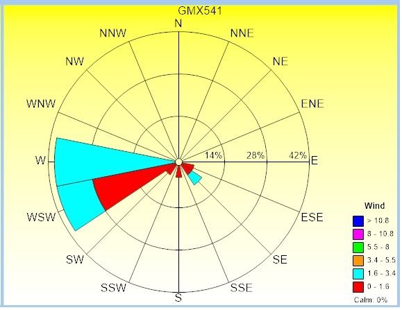 WindRose.jpg