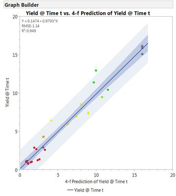 7794_Act vs Pred with Checkpoints.jpg