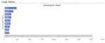 Graph Builder.gif