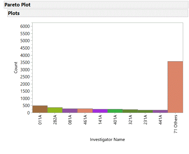 Pareto Plot.gif