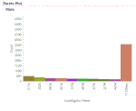 Pareto Plot.gif