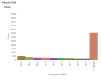 Pareto Plot.gif