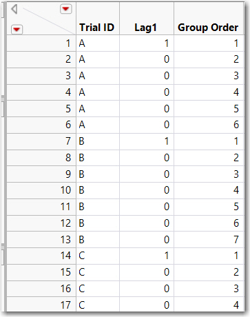 Sorted by trials and function