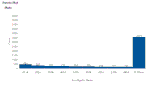 Pareto Plot.gif