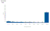 Pareto Plot.gif