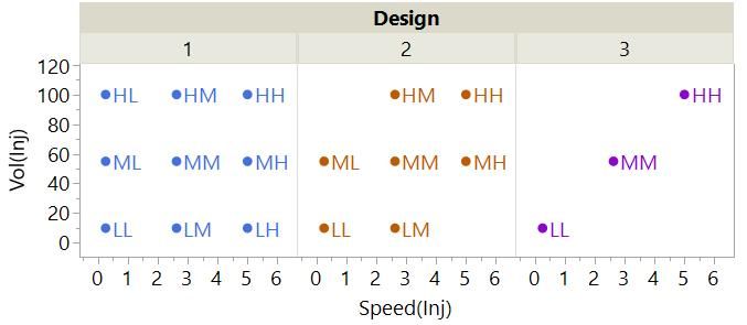4_2 3 Designs plot.jpg