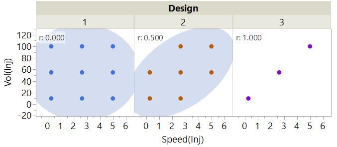 4_3 3 Designs plot and correlations.jpg