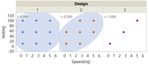 4_3 3 Designs plot and correlations.jpg