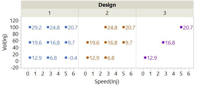 4_4 3 Designs plot and results.jpg