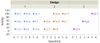4_4 3 Designs plot and results.jpg