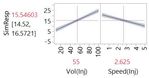 Profiler plot of main effects model from Design #1.