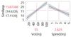 Profiler plot of main effects model from Design #2.