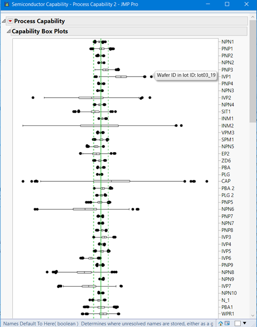 128 Variables many lots and wafers