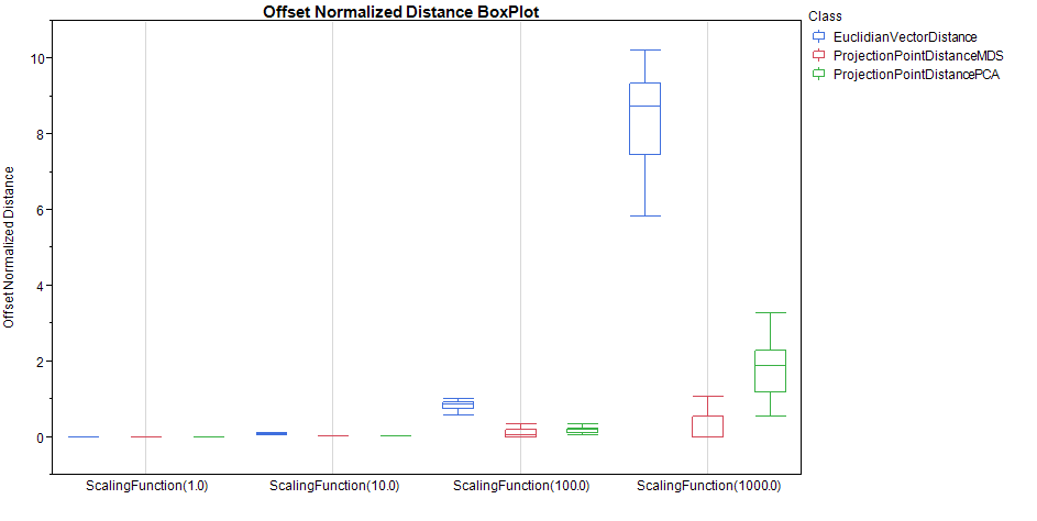 2794_OffsetNormalizedDistanceBoxPolo.png