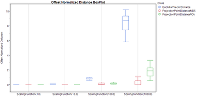 2794_OffsetNormalizedDistanceBoxPolo.png