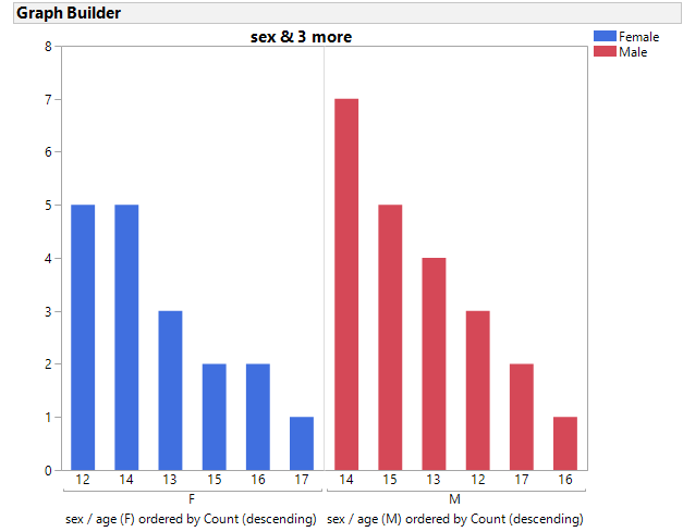 How do I create two side-by-side Perato charts? (each