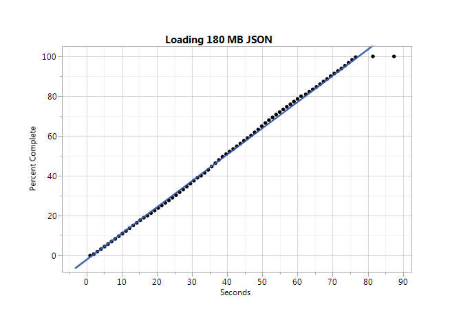 7866_JSON90Seconds.png