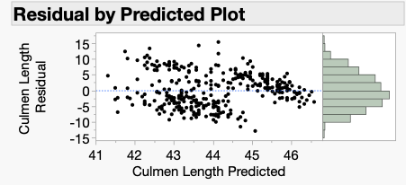 LandraRobertson_0-1784838574097.png Residual by Predicted Plot from a linear regression on the penguin data set, but the pattern signals that the model is missing something. Species, in this case.