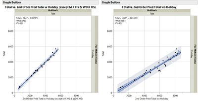 7901_Thanksgiving Test  Graphs.jpg