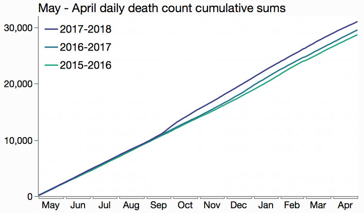 pr_deaths_overlaid_cumulative.png