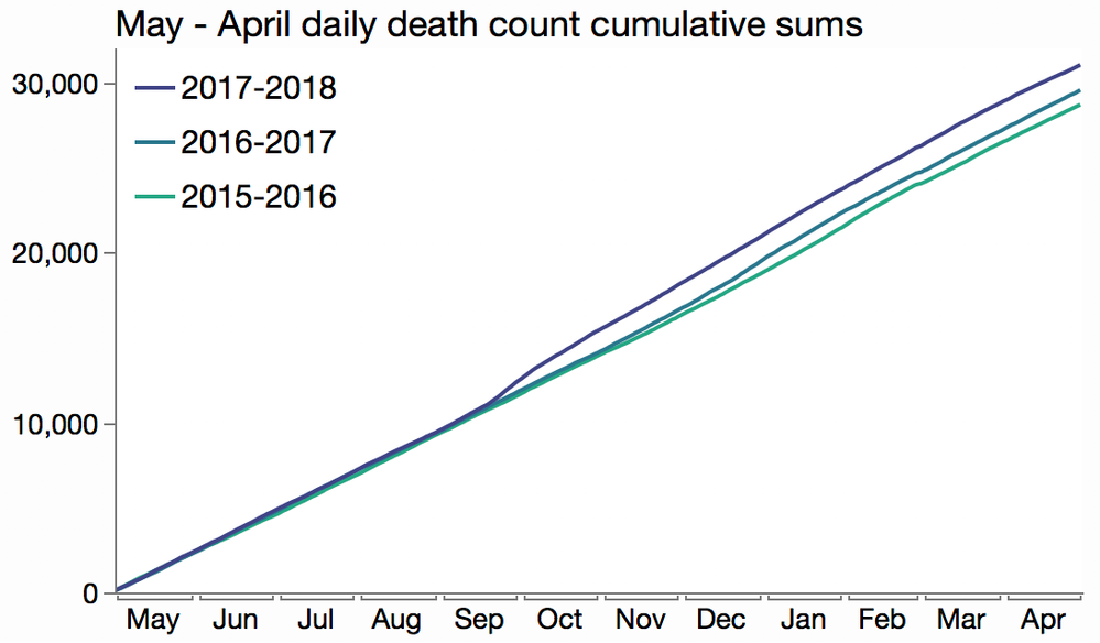 pr_deaths_overlaid_cumulative.png