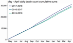 pr_deaths_overlaid_cumulative.png