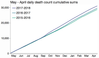 pr_deaths_overlaid_cumulative.png