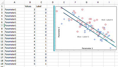 How To Plot Line Of Best Fit In R?