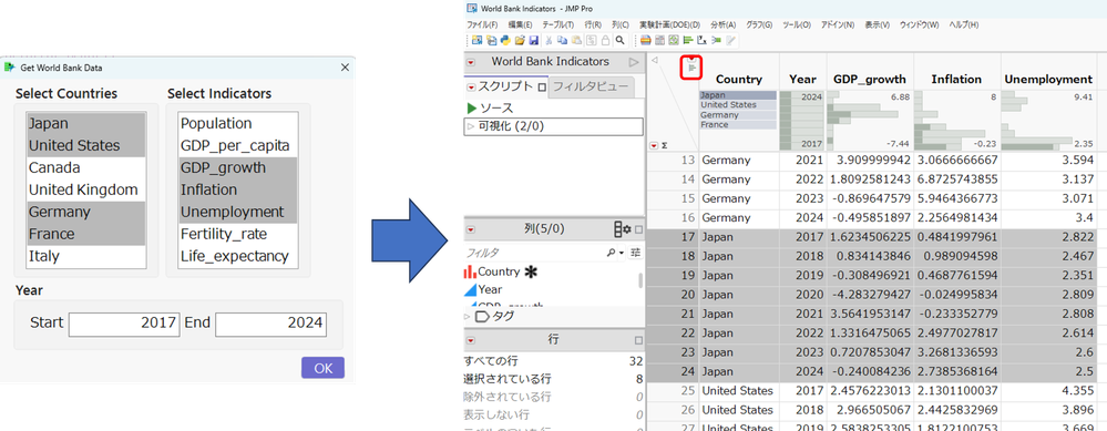 ダイアログによる国と指標の選択