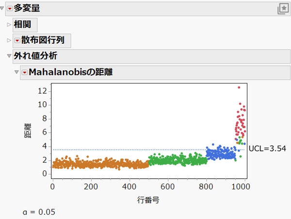fig5.png Mahalanobisの距離