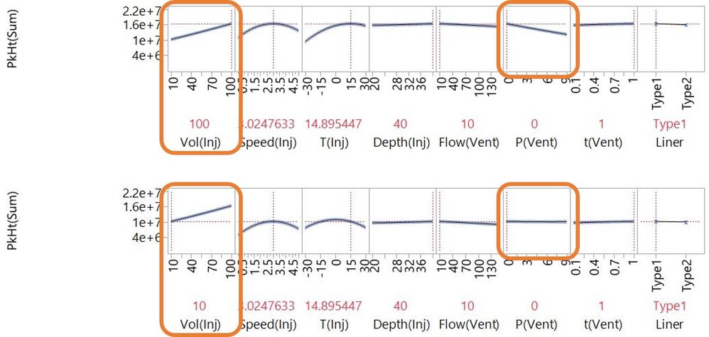 5_2 Profiler with interaction.jpg