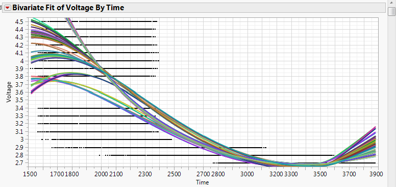 voltage_vs_time