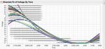 voltage_vs_time