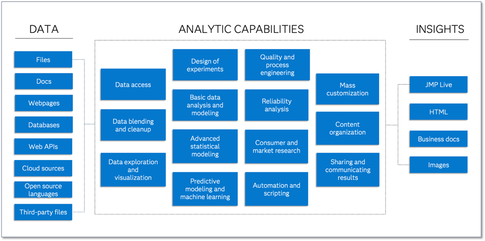 Daniel_Valente_6-1786990624247.png The JMP analytic workflow