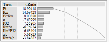 q_pareto.PNG