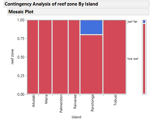 reef zone