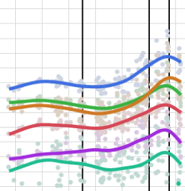 Simplistic type chart for both directions. Fits in one screen without  needing to zoom. My first time making a graphic. : r/TheSilphRoad