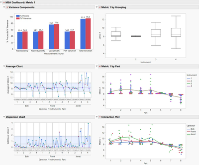 MSA Dashboard Add-In
