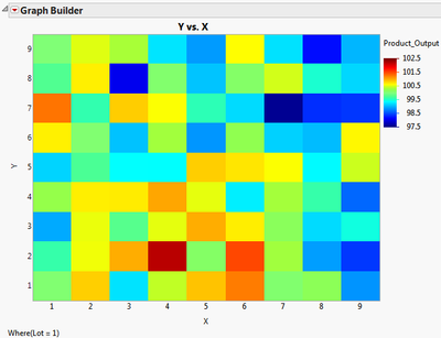 7974_Product_Output_by_X_and_Y.png 7974_Product_Output_by_X_and_Y.png