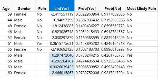 Added rows to compute customized odds ratios.