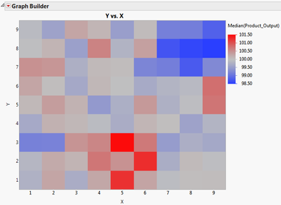 7979_Median_Output_by_X_and_Y.png