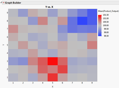 7980_Average_Output_by_X_and_Y.png