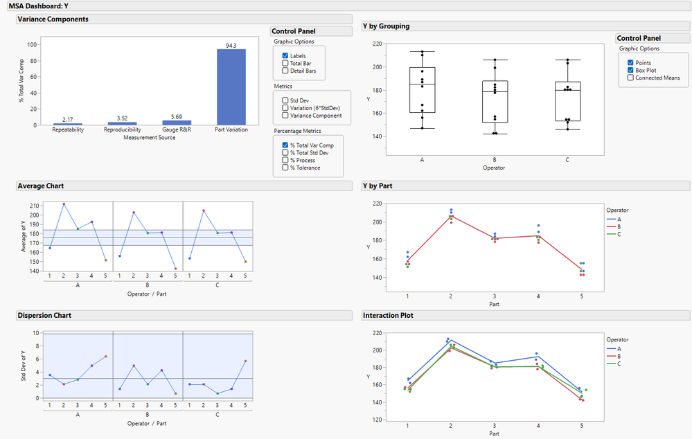 Figure 4: Full default dashboard