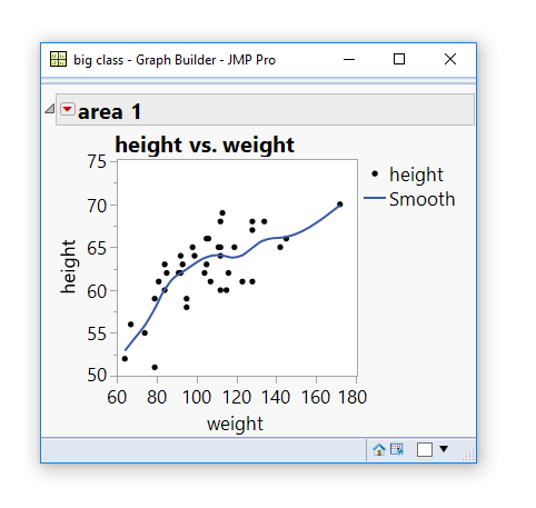 Graph Builder sets the outline title