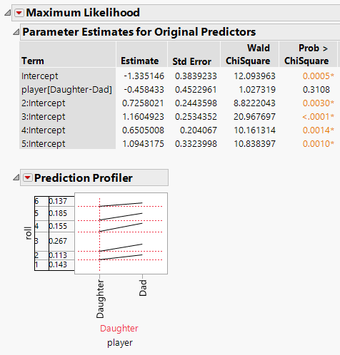 ordinalResults.PNG Ordinal Logistic Results