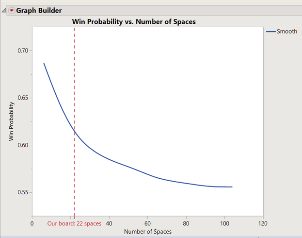 Simulated probability that the player who goes first will win