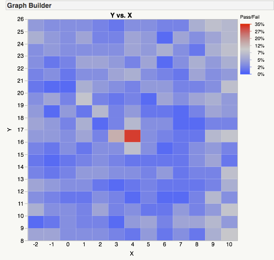 Non-numeric Pass/Fail Rate Analysis - JMP User Community