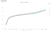 Graph Builder.gif