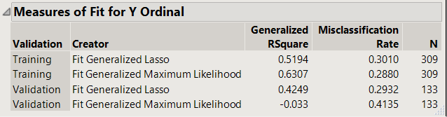 ordinalComparison.PNG Lasso vs MLE using the Model Comparison platform