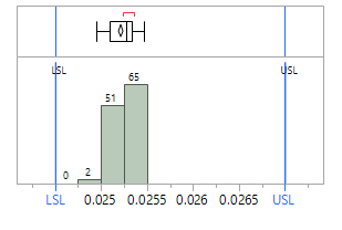 Default axis (histogram)